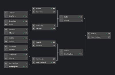 Bracket HQ cover image