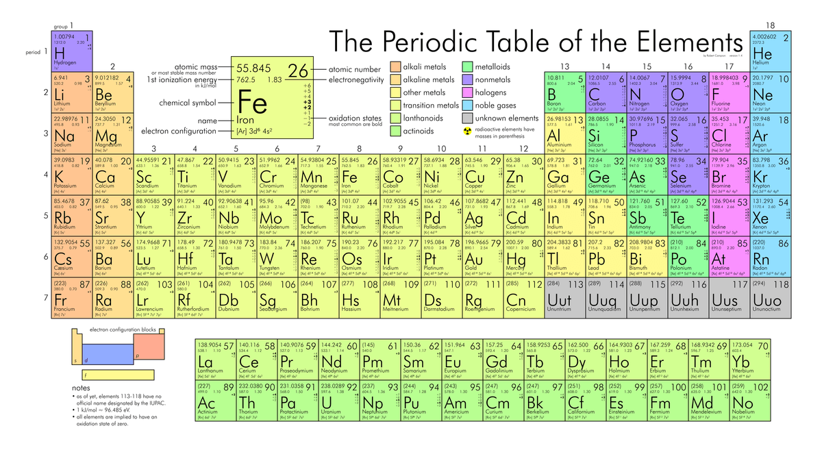 Periodic Table Lite cover image